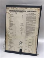 Vintage Benders Forensic Courtroom Anatomy Charts