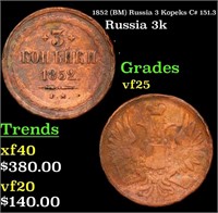 1852 (BM) Russia 3 Kopeks C# 151.3 Grades vf+