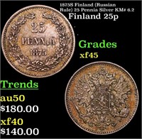 1875S Finland (Russian Rule) 25 Pennia Silver KM#