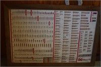 Hornady Ammunition Chart