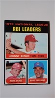 1970 Topps National League Home Run Leaders #66 Be
