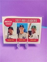 OF)   Sportscard 2017 RBI LEADERS