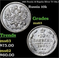 1905 Russia 10 Kopeks Silver Y# 20a.2 Grades Selec