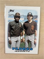 Tony Gwynn Padres Leaders 1988 Topps