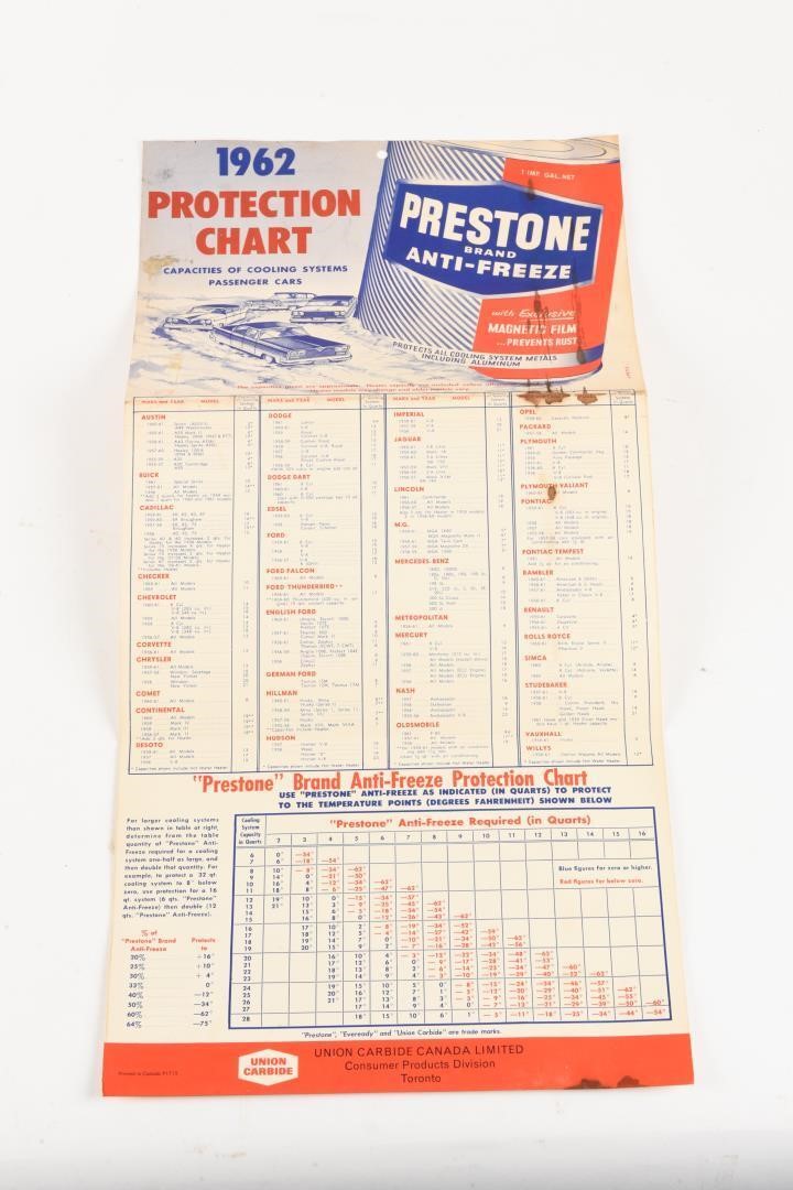 1962 PRESTONE ANTI-FREEZE PROTECTION CHART