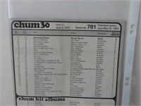 CHUM 1050 MUSIC CHART