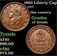 1863 Liberty Cap cwt Grades xf details