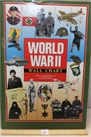 WORLD WAR II WALL CHART