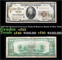 1929 $20 National Currency Federal Reserve Bank of