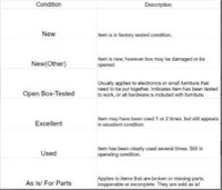 (MUST READ) CONDITION TYPES