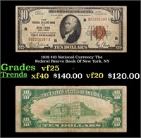 1929 $10 National Currency The Federal Resrve Bank