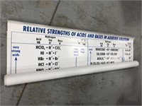 SCIENCE BANNER