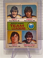75/76 Buffalo Sabres Team Leaders Card