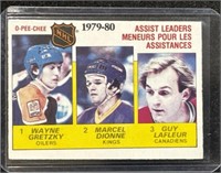 80/81 OPC Wayne Gretzky Leader Card #162