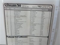 CHUM 1050 MUSIC CHART