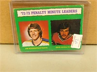 1973 OPC Penalty Leaders #137 Card