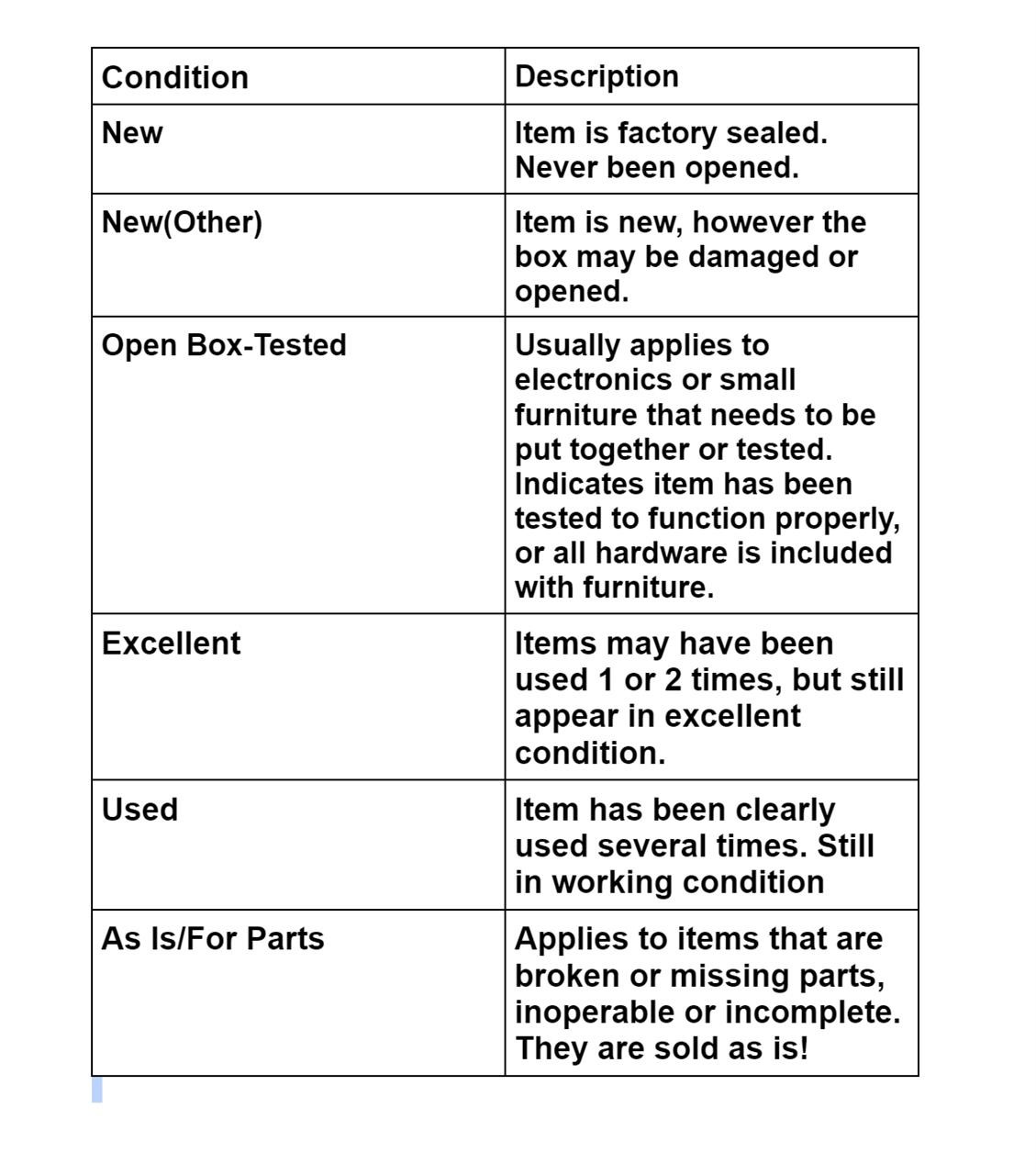 (MUST READ) CONDITION TYPES