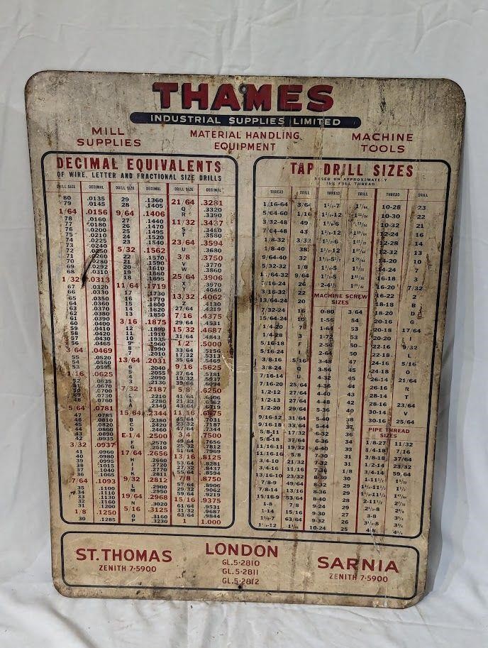 Thames Industrial Supplies Metal Sign