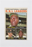 1964 Topps #11 Hank Arron Leaders Baseball Card