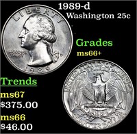 1989-d Washington Quarter 25c Grades GEM++ Unc