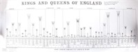1967 KINGS AND QUEENS OF ENGLAND CHART LITHOGRAPH