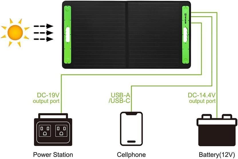 Topsolar 100W Foldable Solar Panel Charger