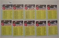 45 1973 Topps football team checklist cards,