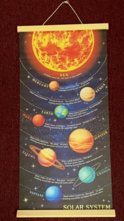 Solar System banner, canvas mounted on wood,