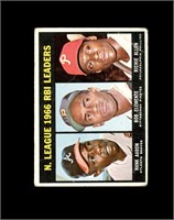 1967 Topps #242 RBI Leaders P/F to GD+
