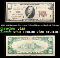 1929 $10 National Currency Federal Reserve Bank of