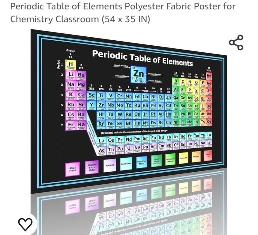 Periodic Table of Elements Polyester Vinyl Poster
