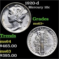 1920-d Mercury 10c Grades Select+ Unc
