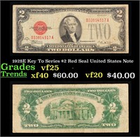 1928E Key To Series $2 Red Seal United States Note
