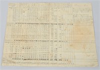 CONFEDERATE 1863 ORDNANCE REPORT IVERSON'S BRIGADE