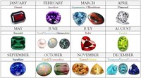 Birth-month Gemstone Chart for Client's Reference