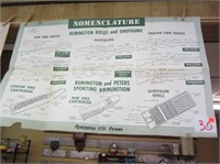 Remington Nomenclature Rifles & Shotguns Poster