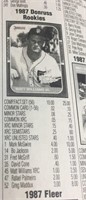 1987 Donruss "Rookie Full Sets"