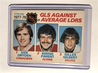 1978 Goals Against Average Card (DRYDEN)