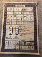 27in x 19in Ancient Egyptian Hieroglyphics Poster