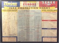 VINTAGE 1943 ZERONE ANTI-FREEZE CHART