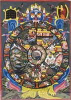 Tibetan Thangka of Wheel of Life on Paper Framed