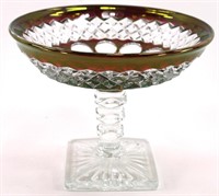 Westmoreland Glass Candy Dish