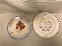 Charles Kuhn store & Jacob & Jaegers plates