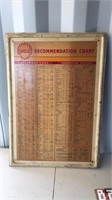 1950 Shell Recommendation Chart