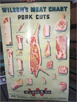 Vintage Wilsons Meat chart poster-pork cuts