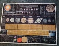 Astrosolar map by GE 1964, any changes?, 38 x 29