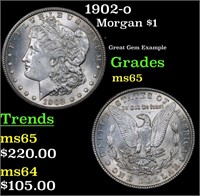 1902-o Morgan Dollar $1 Grades GEM Unc