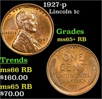 1927-p Lincoln Cent 1c Grades Gem+ Unc RB