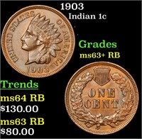 1903 Indian Cent 1c Grades Select+ Unc RB