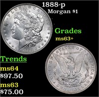 1888-p Morgan Dollar $1 Grades Select+ Unc